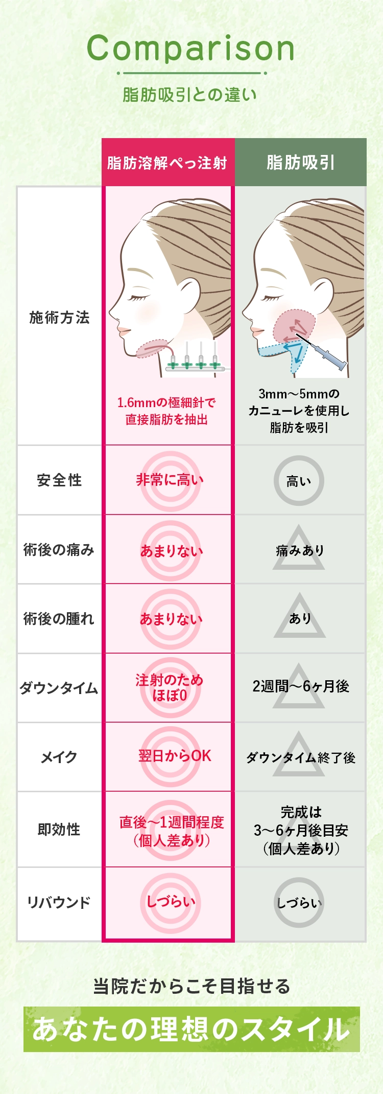 脂肪吸引との違い